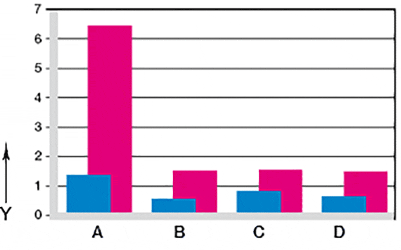 Abb. 07 Verschleiß bei oszillierenden und rotierenden