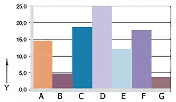 Abb. 06: Verschleiß, rotierende Anwendung mit unterschiedlichen