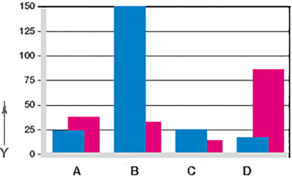 Abb. 07: Verschleiß bei schwenkenden und rotierenden