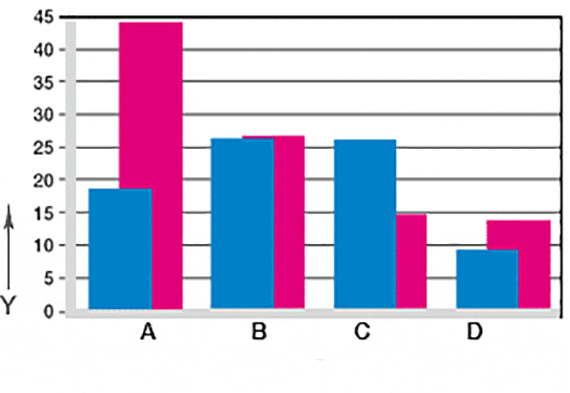 Abb. 07: Verschleiß bei schwenkenden und rotierenden