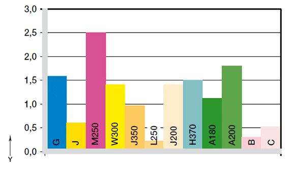 Verschleiß mit Welle St37