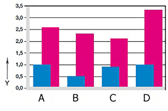 Verschleiß bei schwenkenden und rotierenden Anwendungen