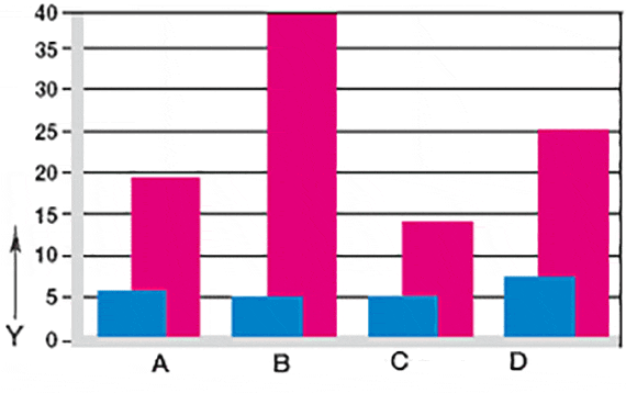 Verschleiß bei schwenkenden und rotierenden Anwendungen