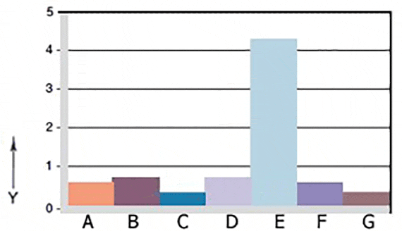 Verschleiß, rotierende Anwendung mit unterschiedlichen Wellenwerkstoffen