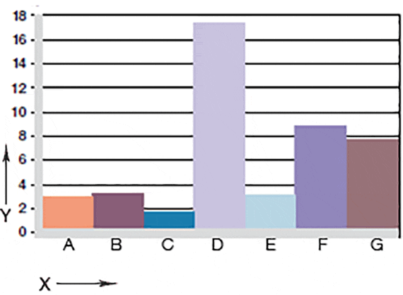 Verschleiß, rotierende Anwendung mit unterschiedlichen Wellenwerkstoffen