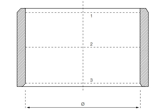 Die Lage der Messebenen