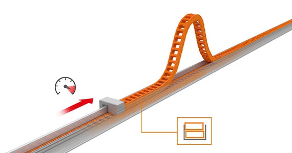 Kettenaufstieg bei langen Verfahrwegen