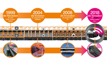 Evolution der Rollen e-ketten
