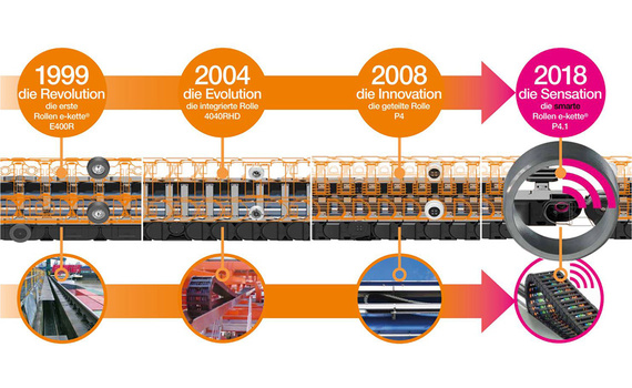 4040 Energiekettenkomplettset