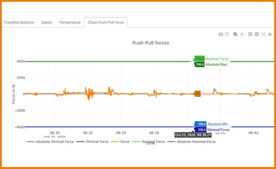 smart plastics dashboard