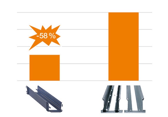 Sparen dank chemikalienbeständiger Kunststoff-Rinne