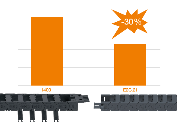 Geld mit neuesten Generationen e-ketten einsparen