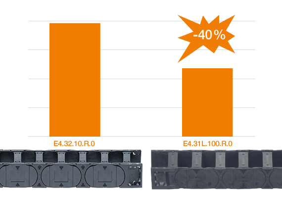 Ähnliche Abmessungen, günstigerer Preis