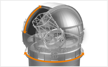 Teleskop Rotationsbewegungen