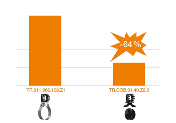 Metall vs. Kunststoff