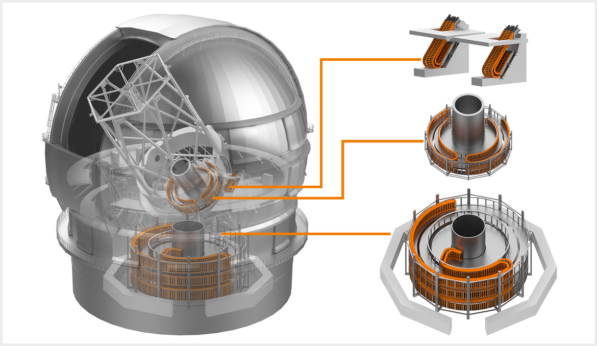 e-kettensysteme im astronomischen Observatorium